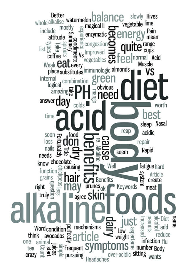 Acid vs. alkaline diet against a white background